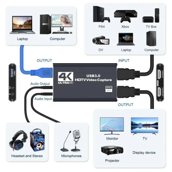 🔥Special Offer 49%-HDMI To USB Capture Card 3.0