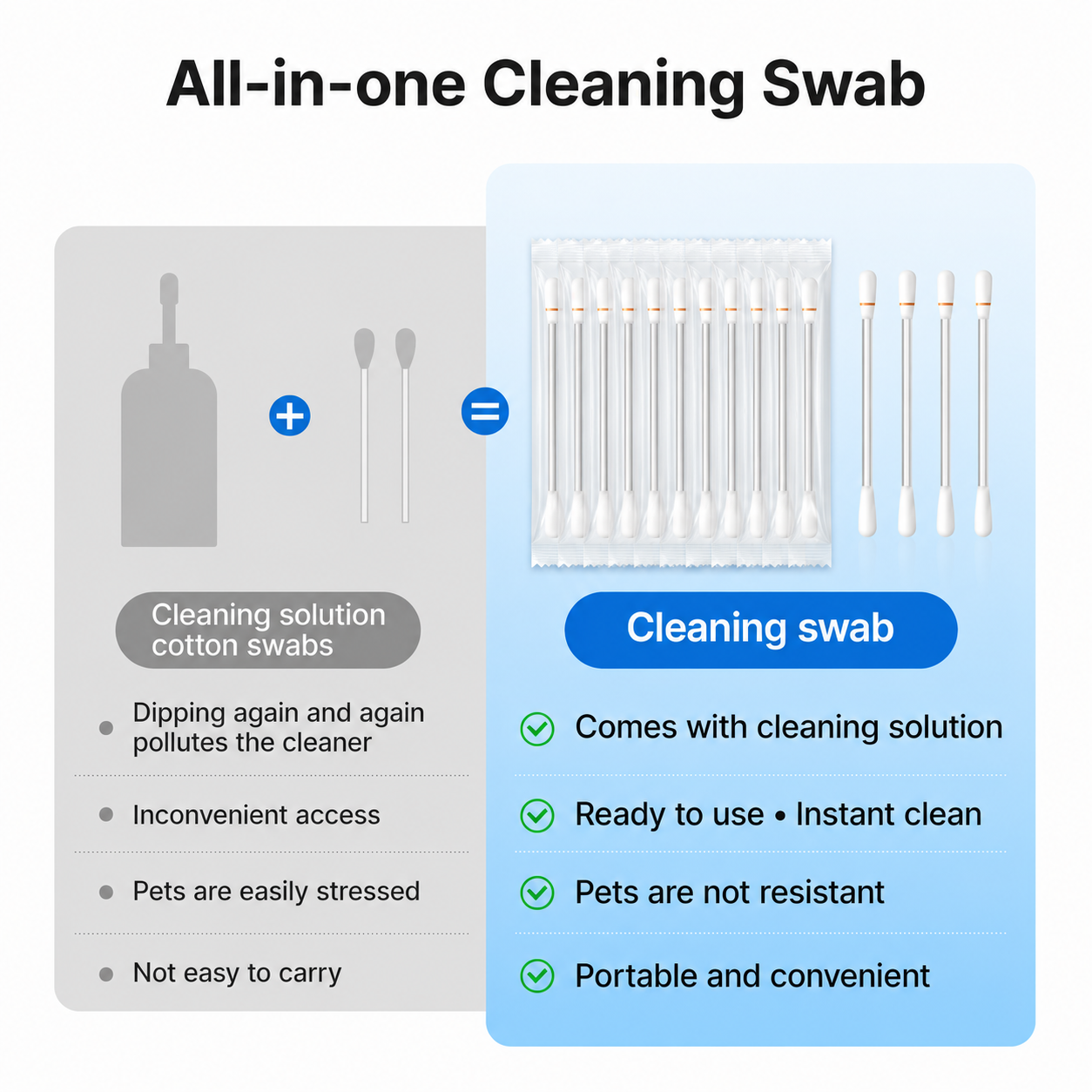 ✨Pet Ear Cleaning Swabs – 100 Pack, Gentle & Alcohol-Free for Dogs & Cats