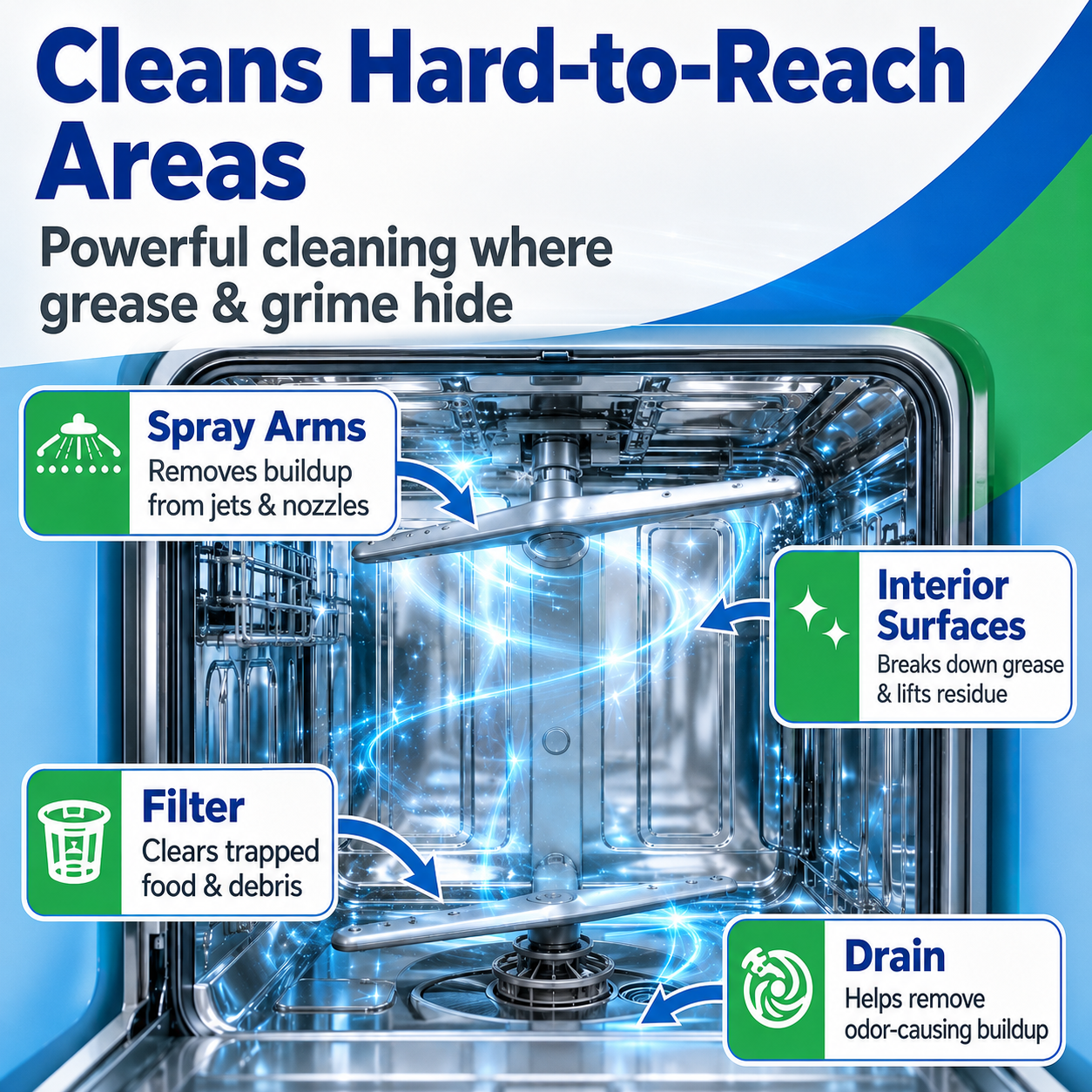 💦 Dishwasher Cleaner Tablets — Deep Clean Made Easy🛒