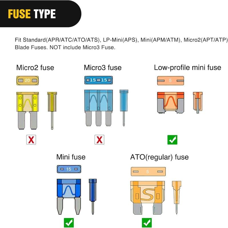 12PCS 4-Types Add-a-Circuit Fuse Tap Kit