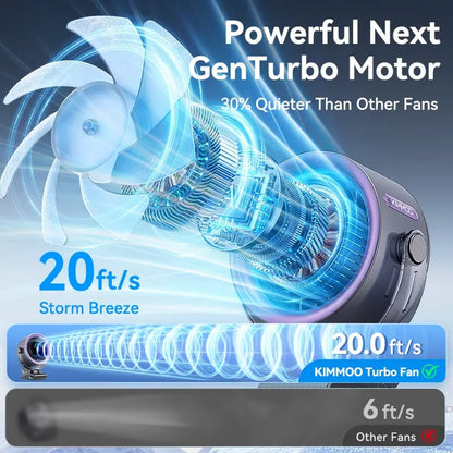 🌪️ Precision Cooling: 3000mAh Portable 360° Desk & Stroller Turbo Fan