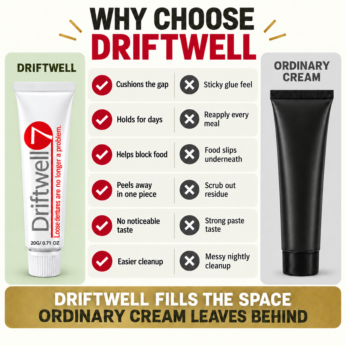 Driftwell™ Heat-Activated Denture Retention Gel