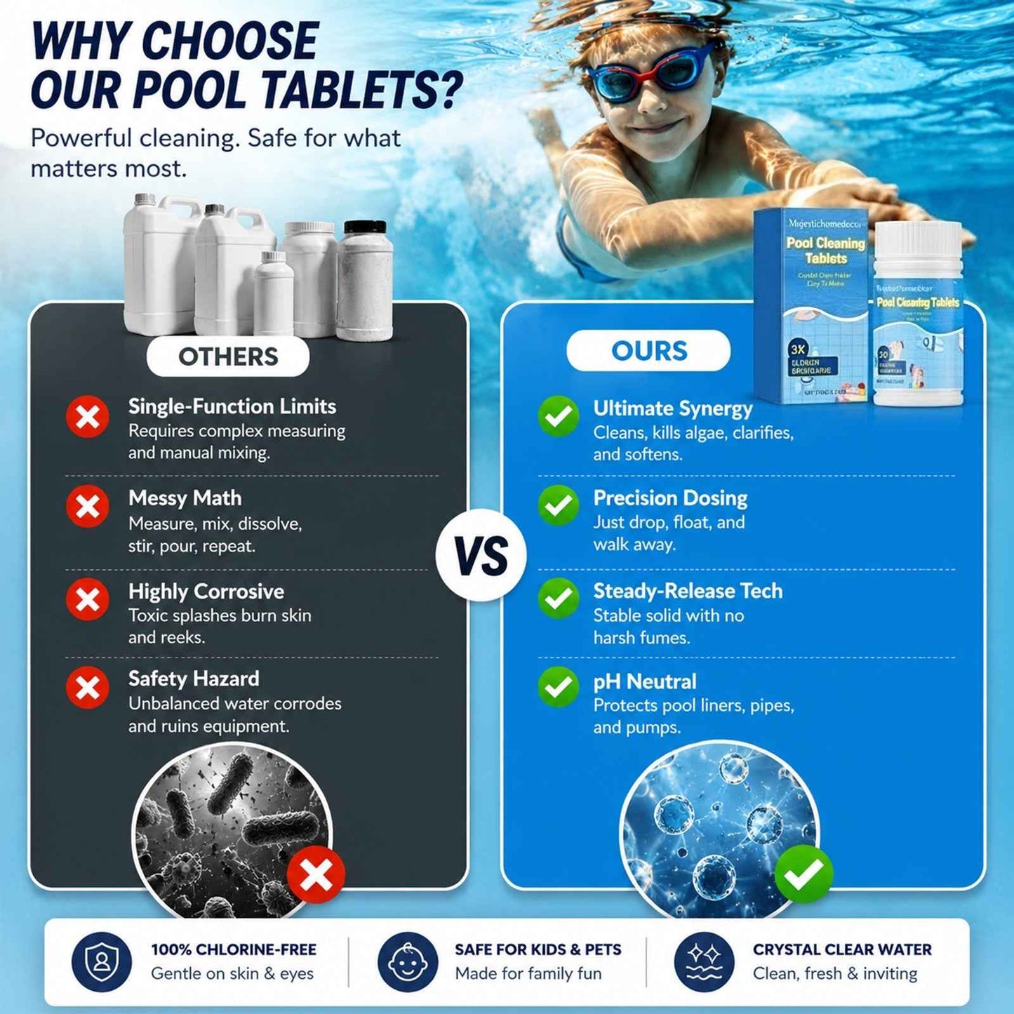 🔥 Limited-Time Offer! The Next-Gen Pool Purifier is here ✨ 2X Stronger Algae Control, Gentle & Safe for Kids! 👨‍👩‍👧‍👦