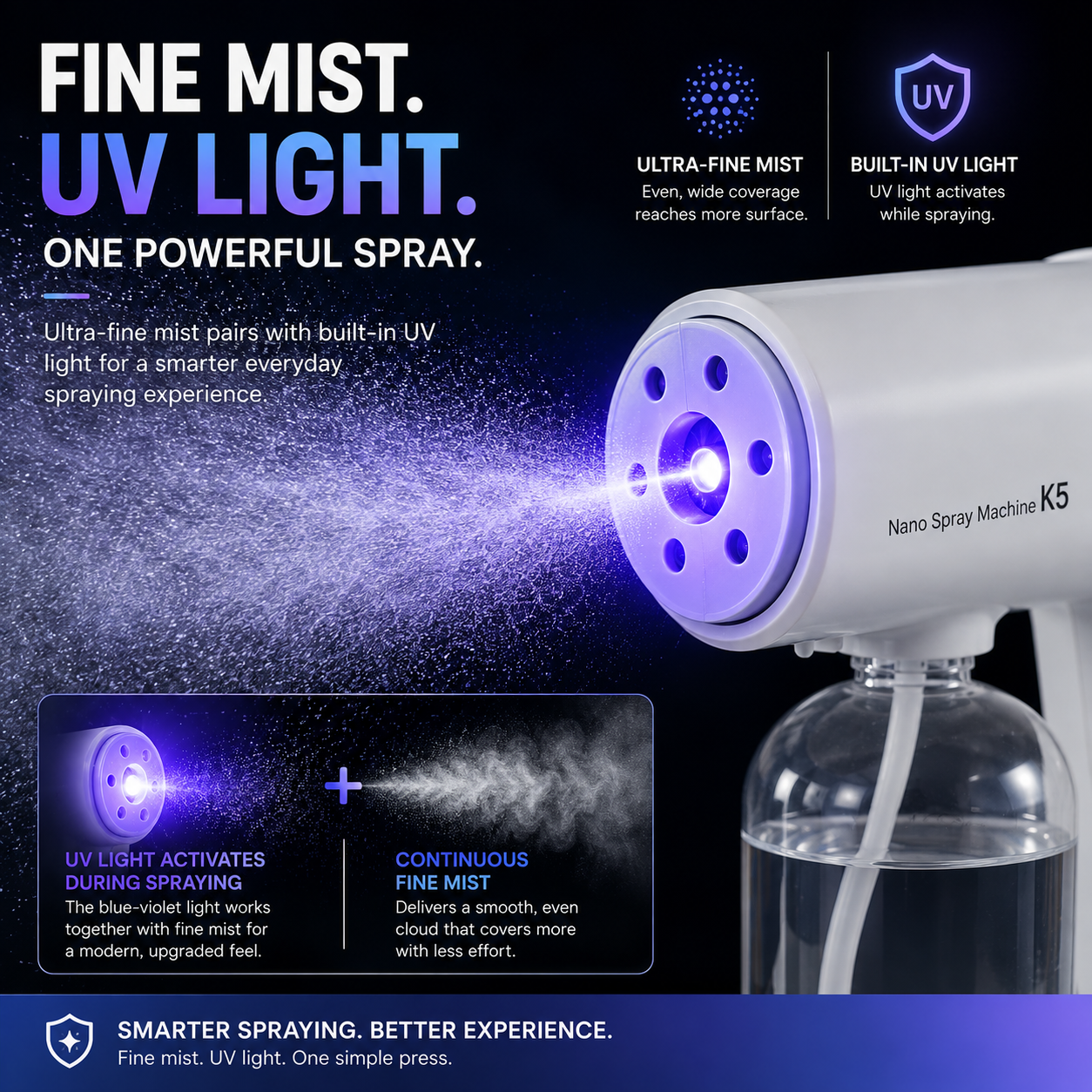 💨 Cordless Nano Mist Sprayer with UV Light