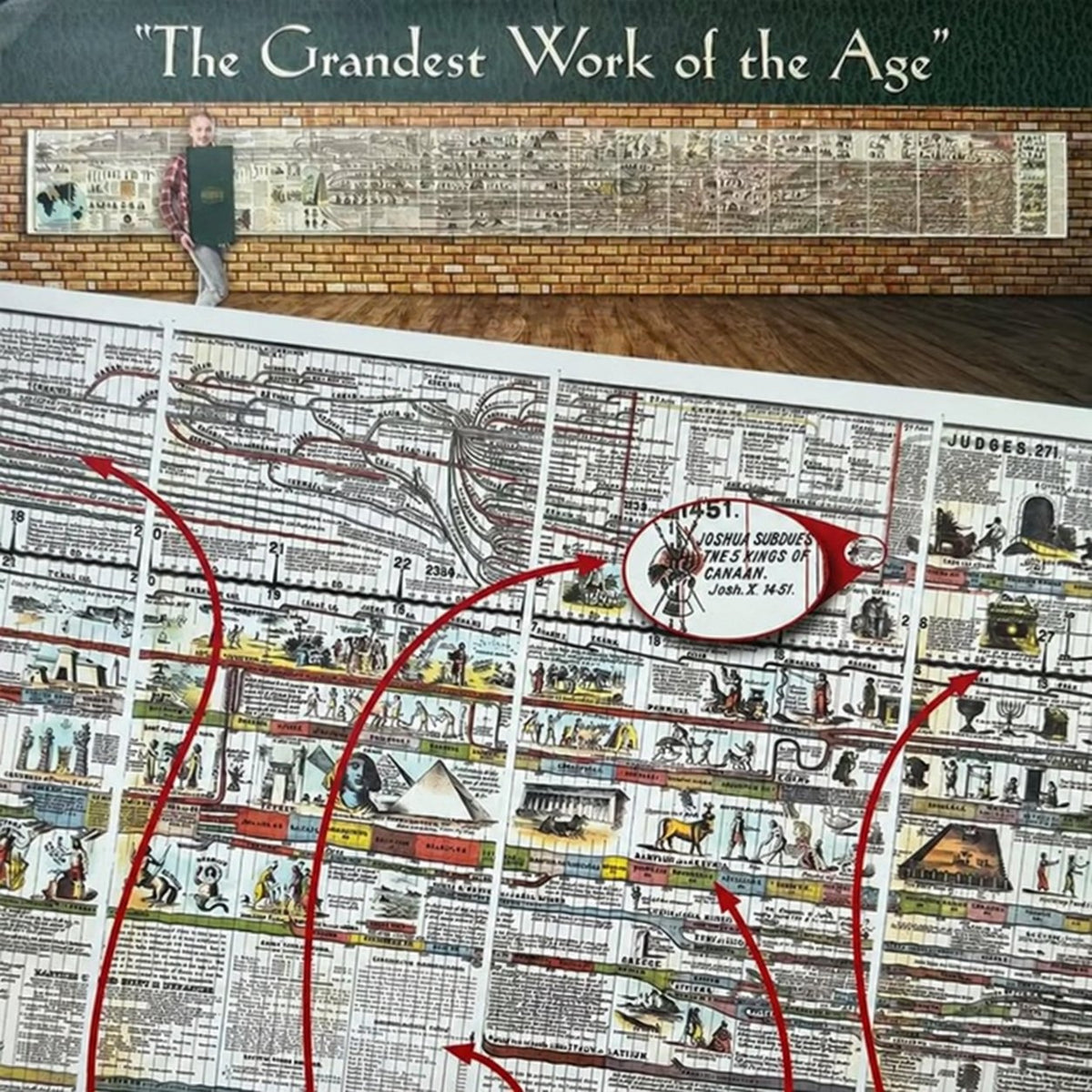 🔥📜 SPECIAL OFFER | Synchronological History Chart – 6,000 Years of Biblical & World Events in One Fold-Out Timeline