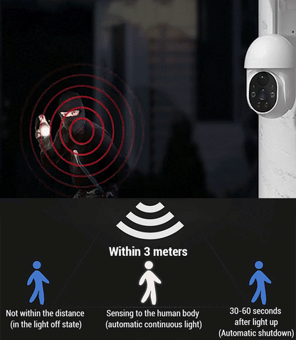 ⏰Sale 49% OFF - Solar-Powered Simulated Surveillance Camera Street Light