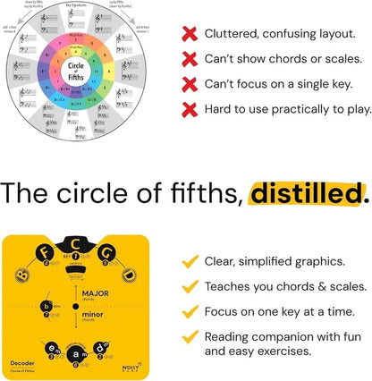 🔥Last Day 50% OFF - 🎵Circle of Fifths Music Theory Decoder Set