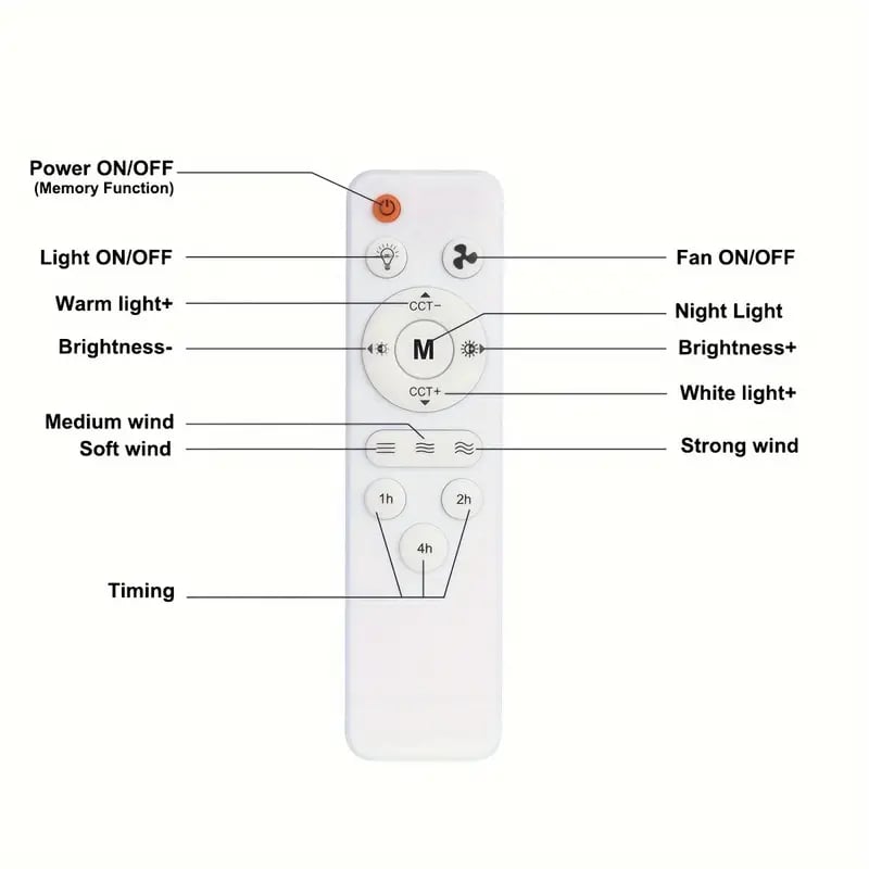 ✅Install In 3 Mins! Socket Screw-in Fan Light 2 In 1✨
