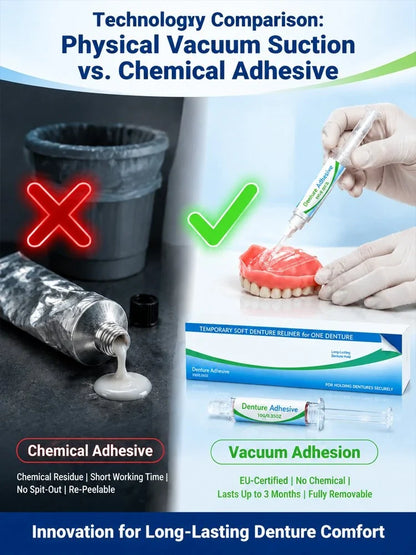 🔥Denture Adhesive Kit