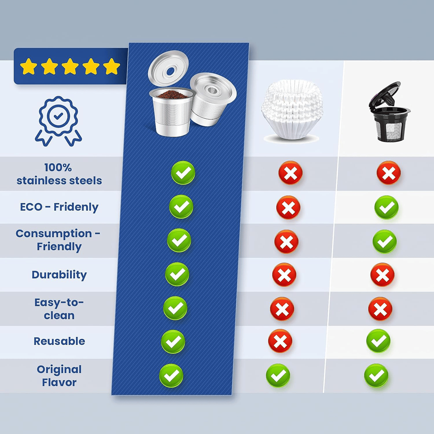 Reusable K Cup for Keurig 1.0 Stainless Steel Refillable K Cups --😍Last Day Promotion 49% OFF