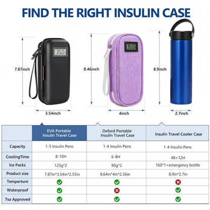 Insulin Cooler Travel Case with Temperature Display & 2 Ice Packs