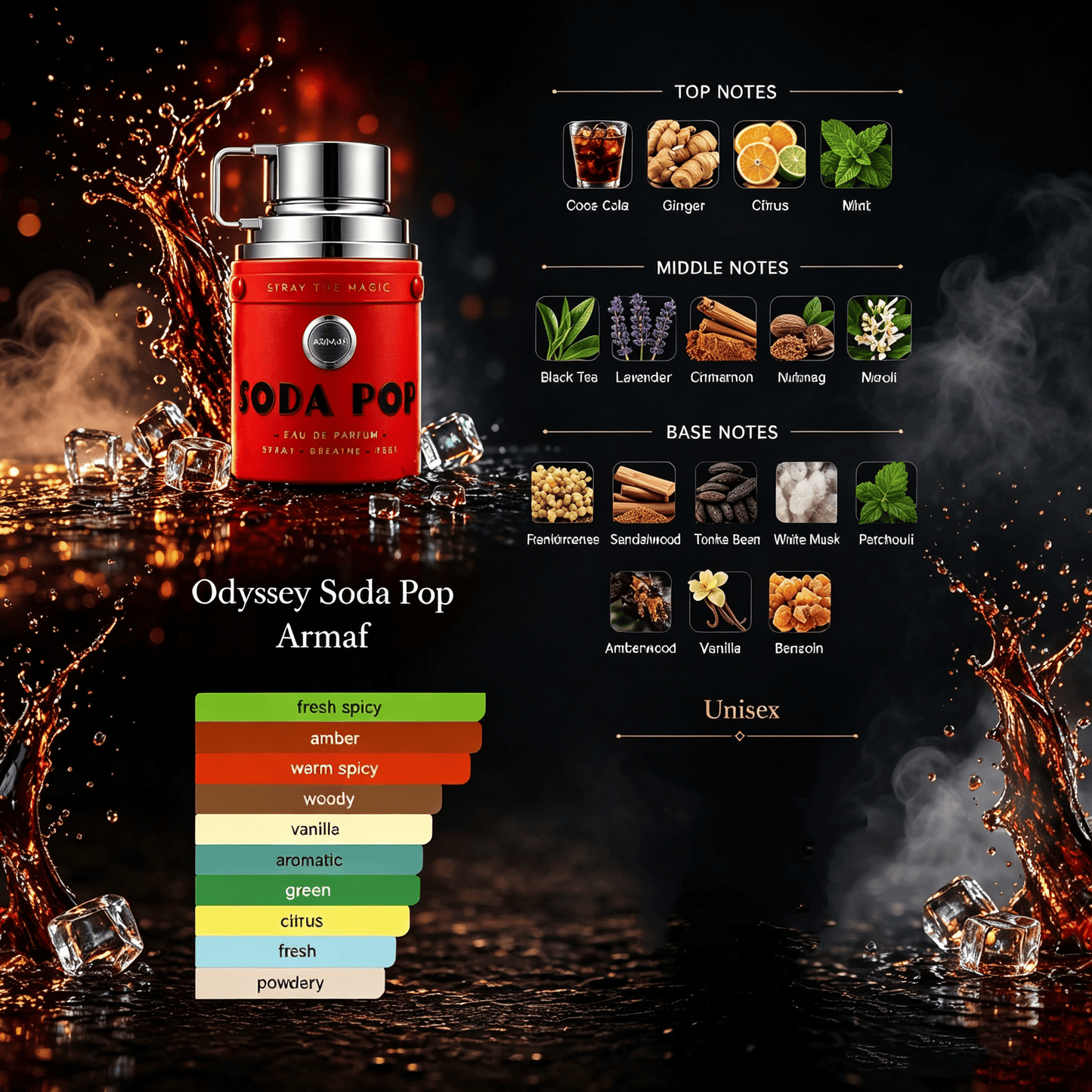 🥤 Odyssey Soda Pop Eau de Parfum – Spray the Magic, Fresh & Addictive