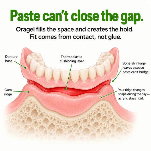 Vossi Oragel | Fills the Gap Paste Can’t Cross — All-Day Hold