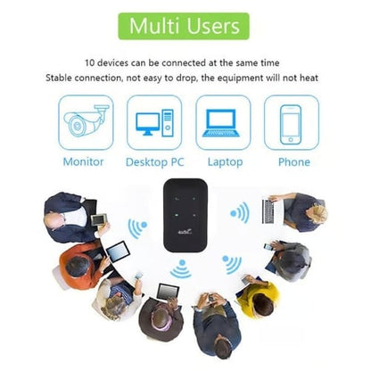 🎁[Power on and use] All-network portable wifi