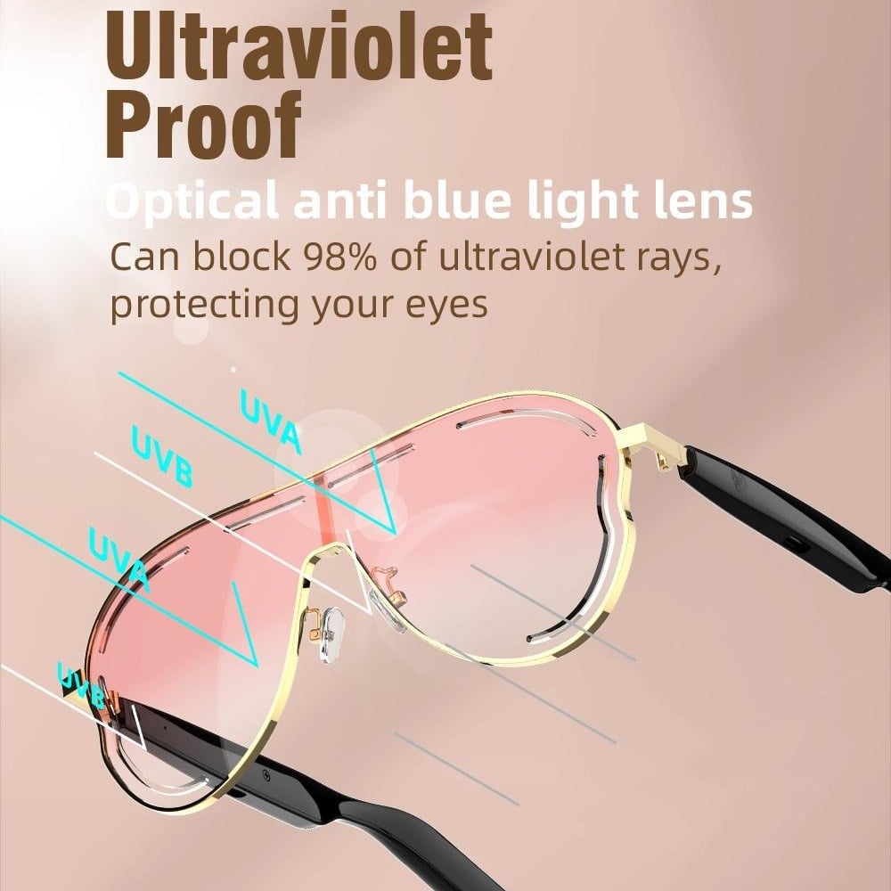 UV and blue light protection lenses