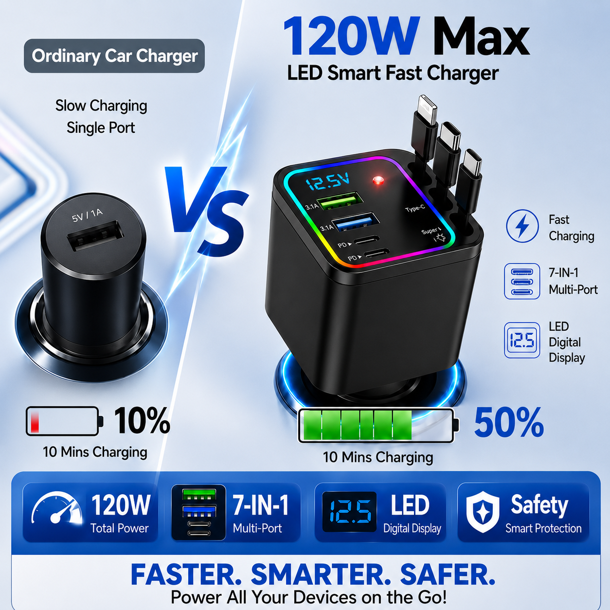 7-in-1 Retractable Car Charger 120W – Built-In Cables, Starry Sky Light & Voltage Display