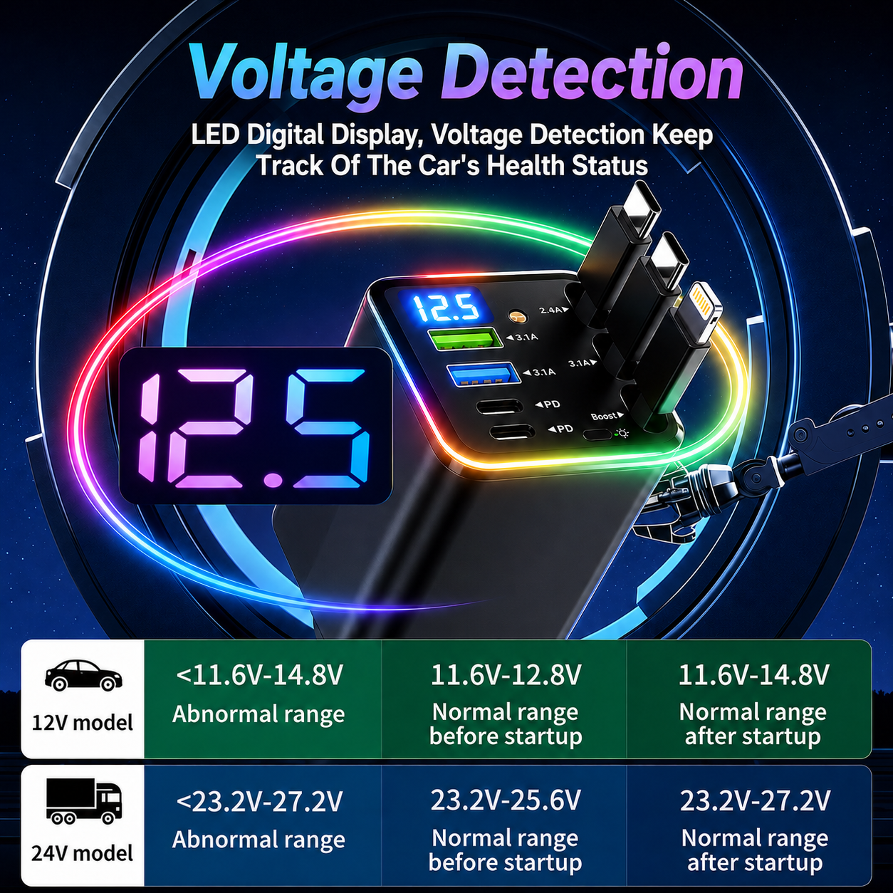 7-in-1 Retractable Car Charger 120W – Built-In Cables, Starry Sky Light & Voltage Display