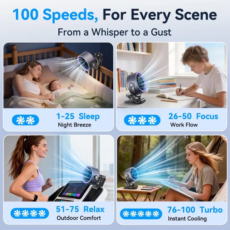 🌪️ Precision Cooling: 3000mAh Portable 360° Desk & Stroller Turbo Fan