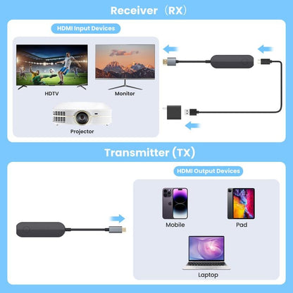 🔥🔥2026-Wireless HDMI Receiver📺️