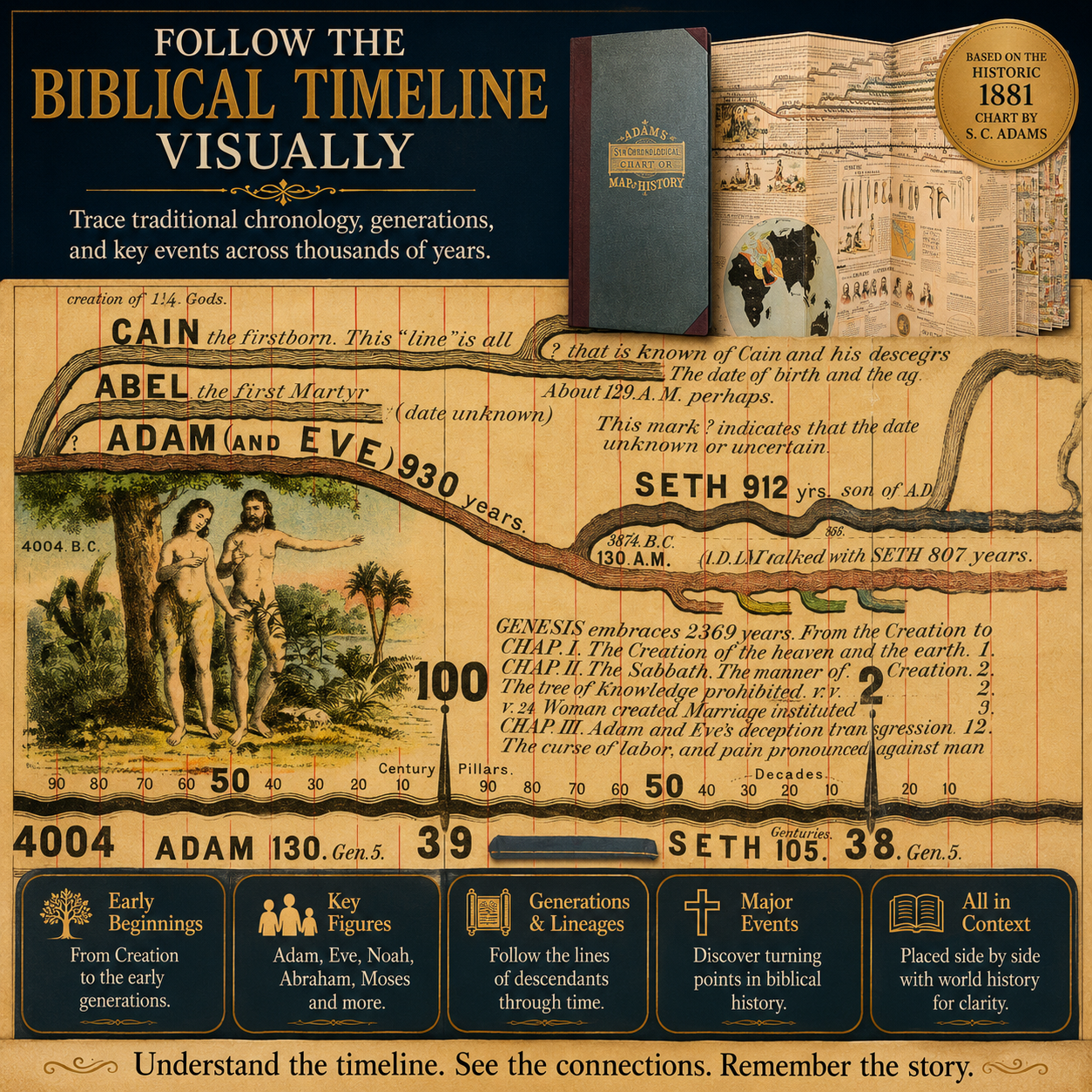 🌍 6,000 Years of Biblical & World History in One 23-Foot Timeline📜