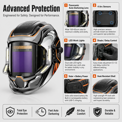 Panoramic Auto Darkening Welding Helmet Banner