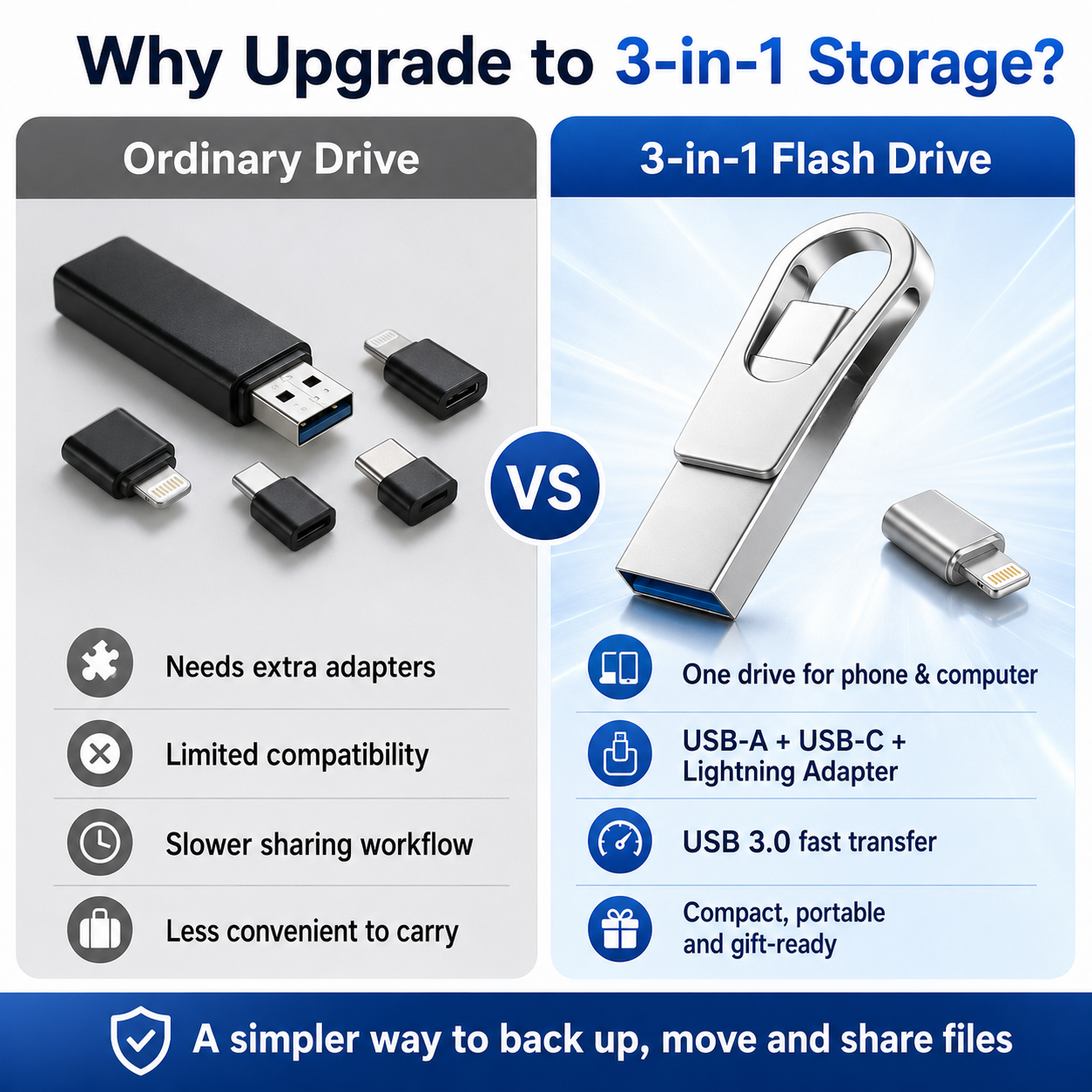⚡ 2026 3-in-1 USB C Pendrive – High-Speed Memory for Students & Office
