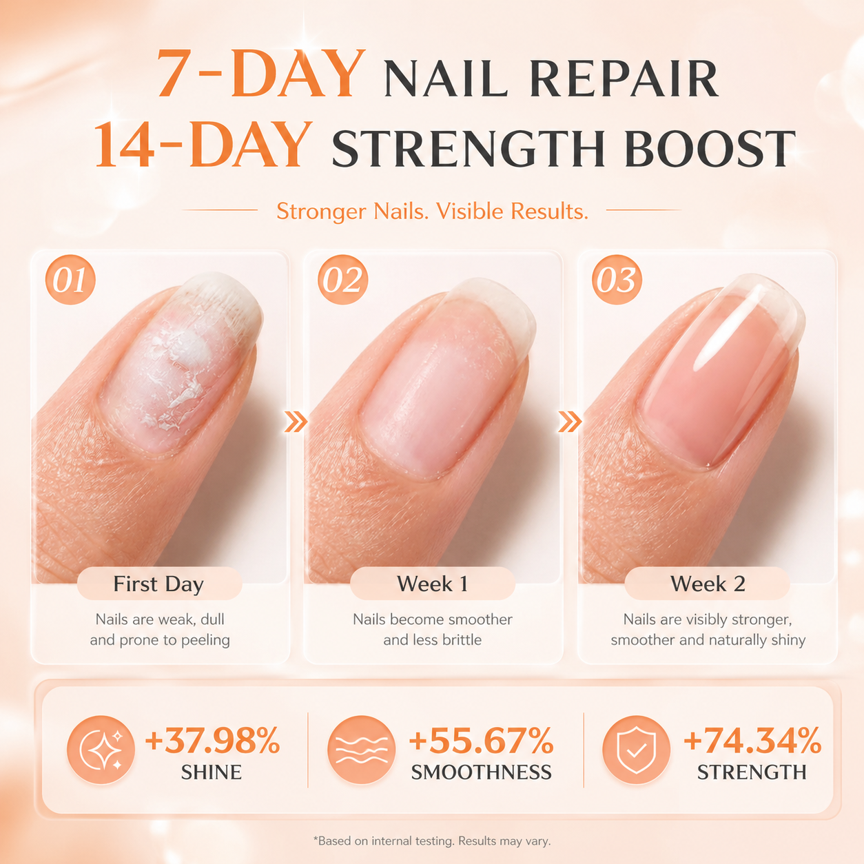 💅 10-in-1 Intensive Nail Repair & Strengthener Treatment